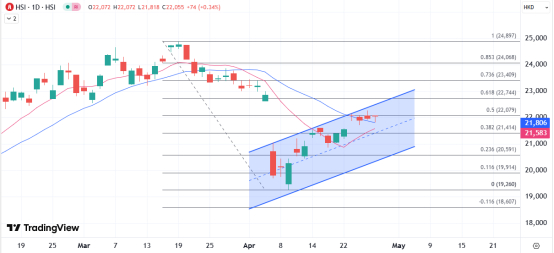 冠达配资 ATFX港股：周线连涨后随外围进入观望，技术上呈现盘整信号