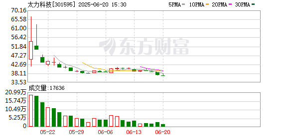 华锋优配快线 太力科技登陆创业板：开启智能收纳新篇章，为全球亿万家庭服务